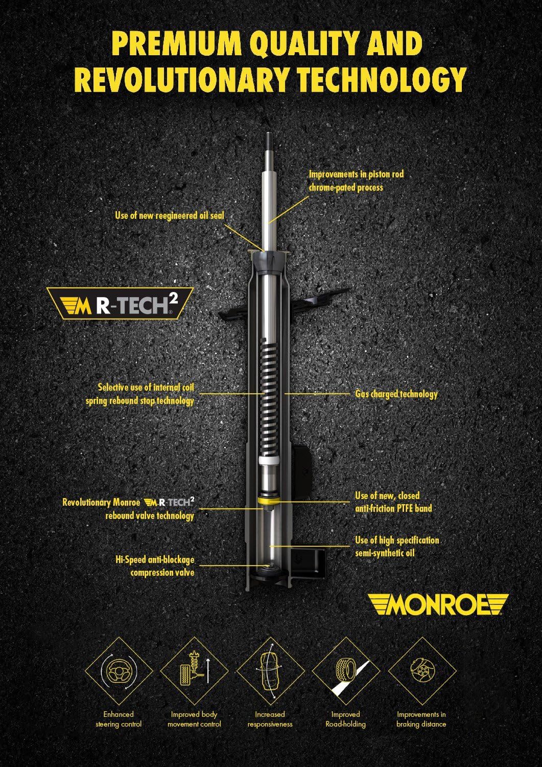 Monroe 5547 OESpectrum Suspension Shock Absorber