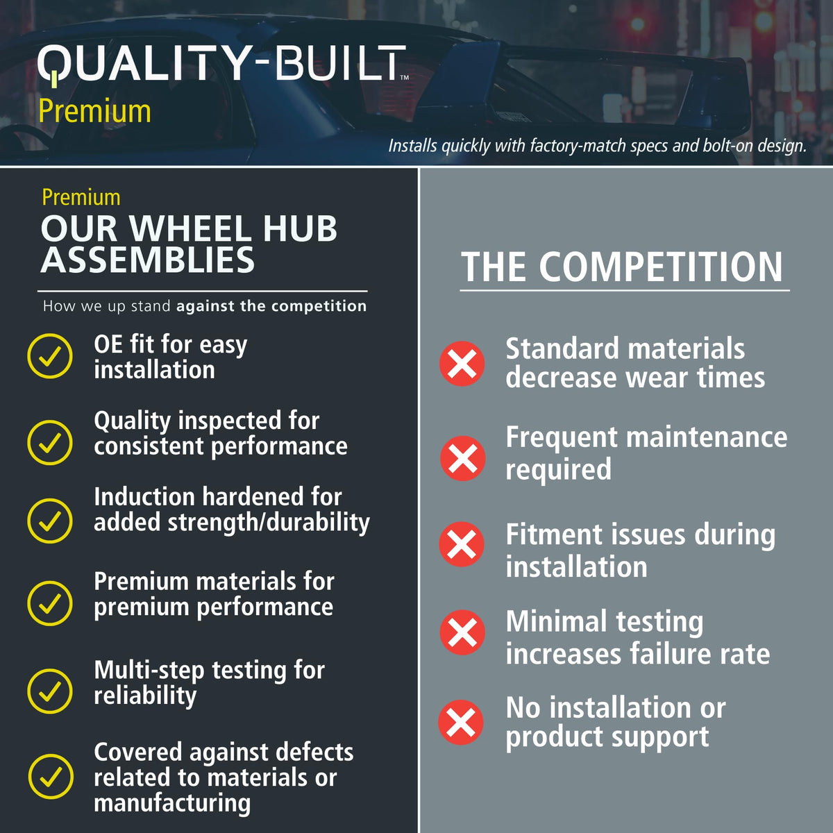 MPA WH515099 Quality-Built Premium Front Wheel Hub and Bearing Assembly WH515099 - Compatible with 2007-2010 Chevrolet/GMC (Sierra 3500 HD,Silverado 3500 HD)