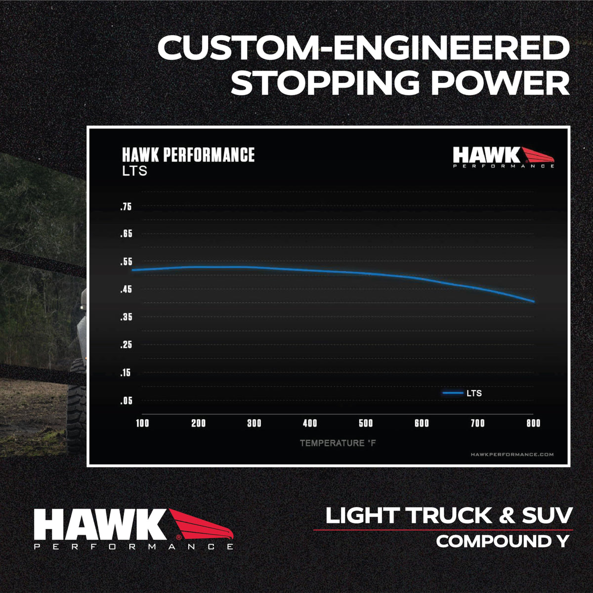 Hawk HB930Y.786 Performance LTS Light Truck and SUV Street
