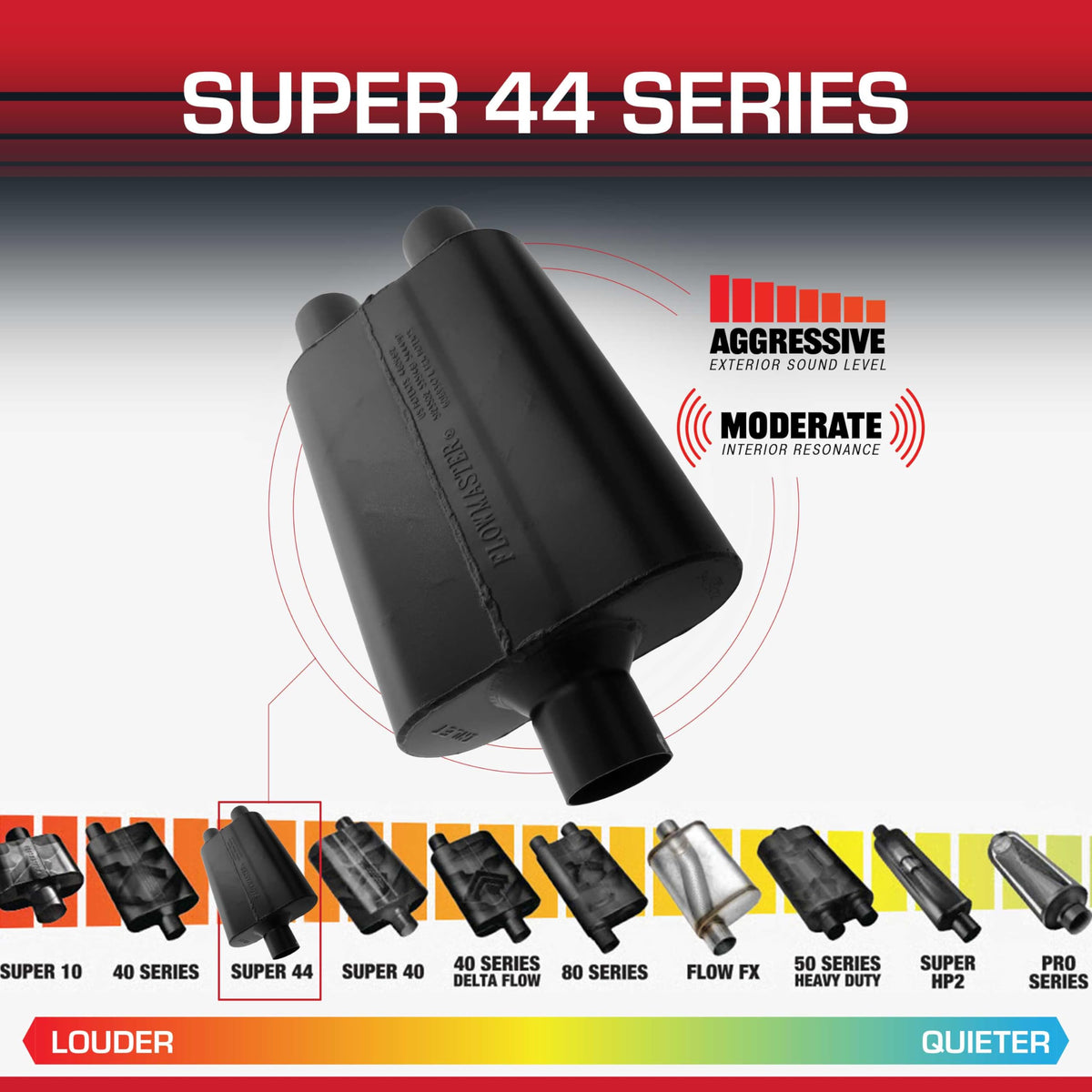 FLOWMASTER 9425472 Flowmaster Super 44 Series Chambered Muffler – 2.50" Center In/Dual Out