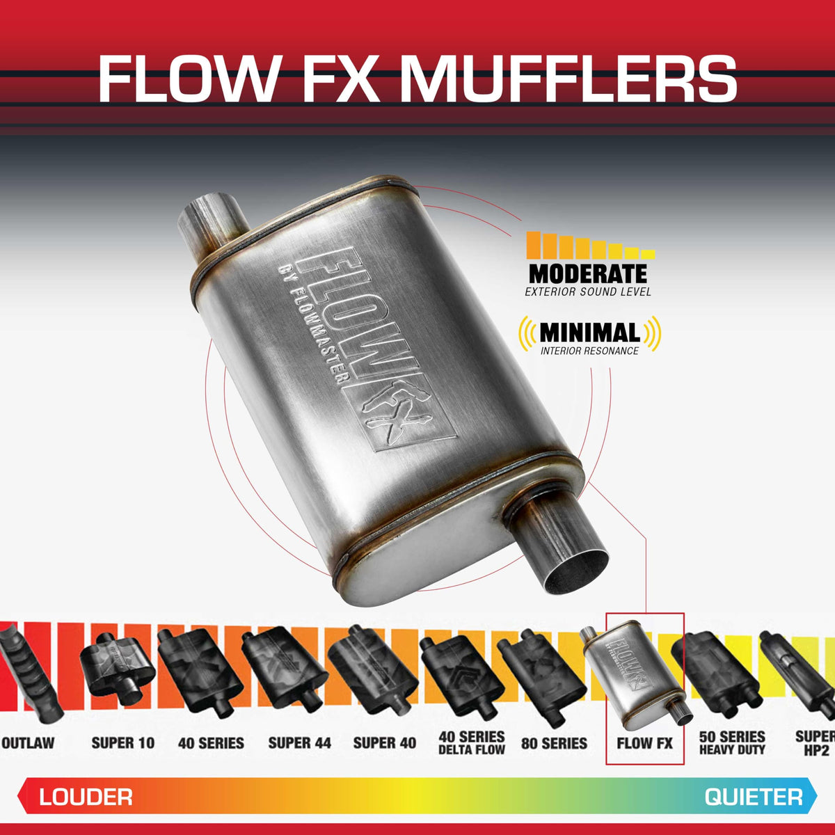 FLOWMASTER 71235 Flowmaster Flow FX Chambered Muffler – 2.25" Offset In / 2.25" Offset Out