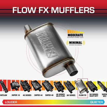 FLOWMASTER 71235 Flowmaster Flow FX Chambered Muffler – 2.25" Offset In / 2.25" Offset Out