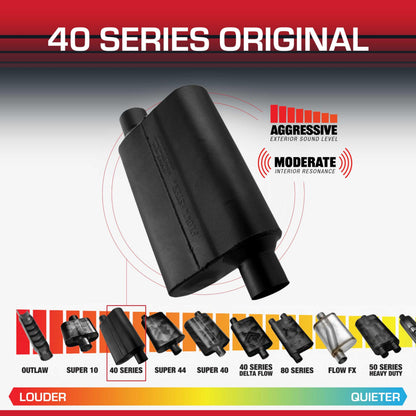 FLOWMASTER 42543 Flowmaster 40 Series Chambered Muffler – 2.50" Offset In / 2.50" Offset Out