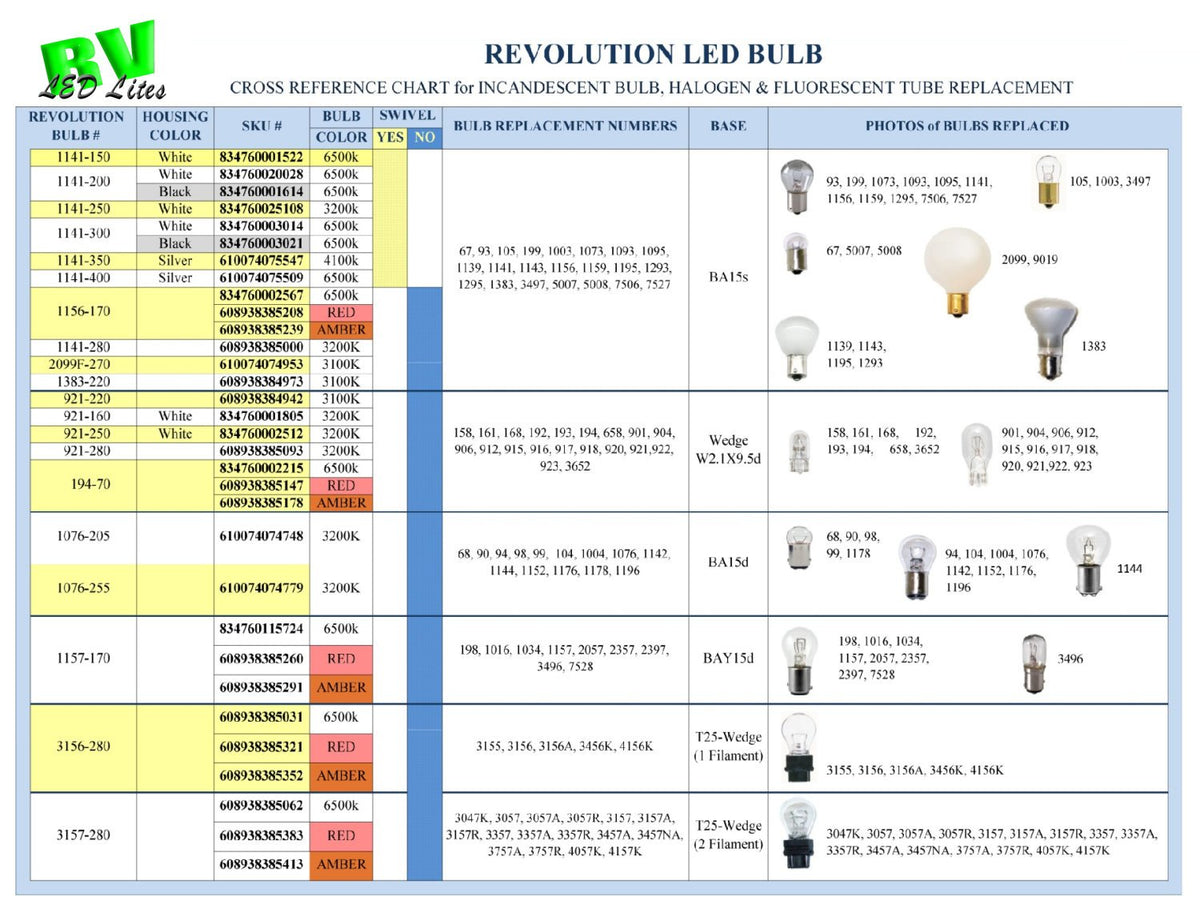 AP PRODUCTS 016-1141-290 Ap Products 016-1141-290 REVOLUTION 1141-290