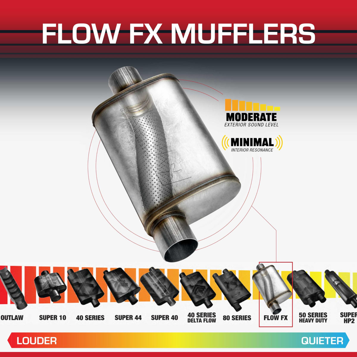 FLOWMASTER 71226 Flowmaster Flow FX Chambered Muffler – 2.50" Offset In / 2.50" Center Out