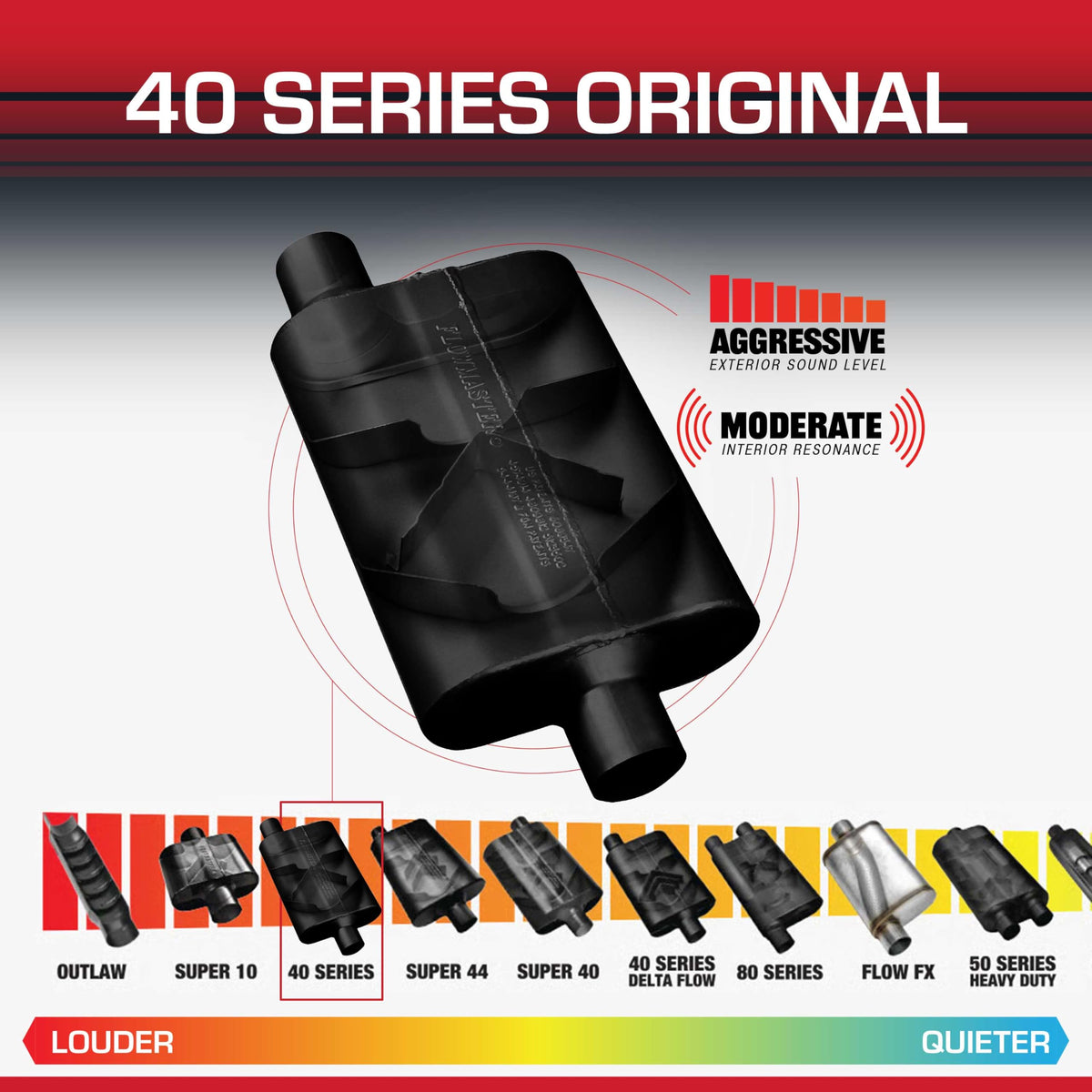 FLOWMASTER 43041 Flowmaster 40 Series Chambered Muffler – 3.00" Offset In / 3.00" Center Out