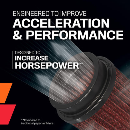 K&N FILTER SU-7005 K&N Engine Air Filter: High Performance, Premium, Powersport Air Filter: Fits 2005-2016 SUZUKI (LTA750, KingQuad, 4x4, AXi PS, LTA750X, LTA500XP, LTA450X, 4x4 Camo, LTA700X) SU-7005