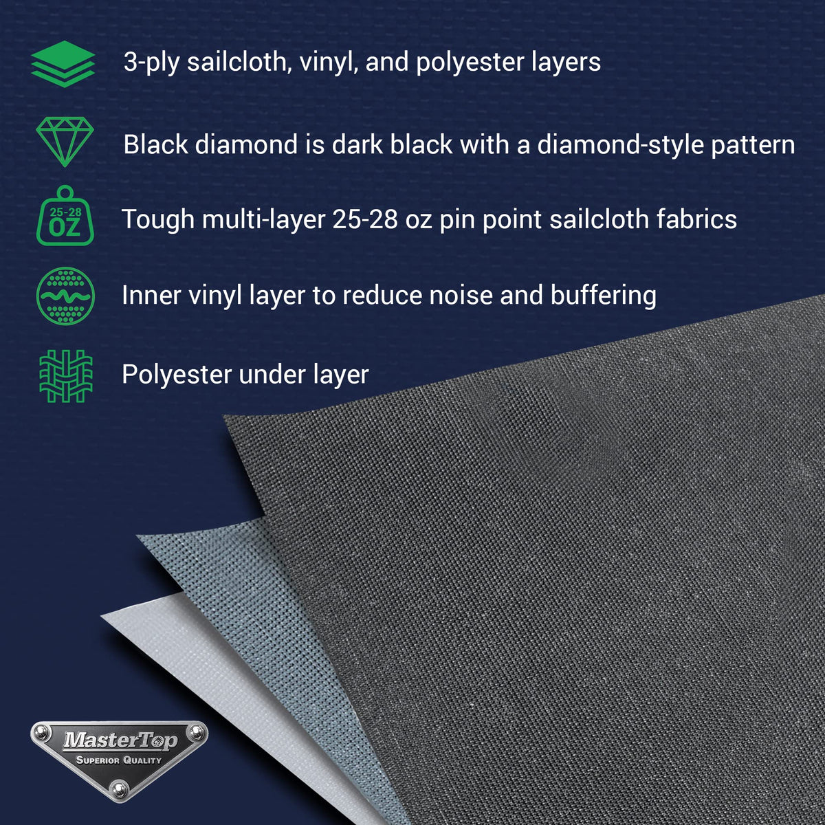 MASTERTOP 15101335 MasterTop Fabric Only Soft Top - Fits Jeep Wrangler JK 2-Door 2007-2012 - Jeep Wrangler Soft Top 2 Door Jeep Wrangler JK Soft Top 2 Door Jeep JK Soft Top 2 Door (Fabric Only, Black Diamond)