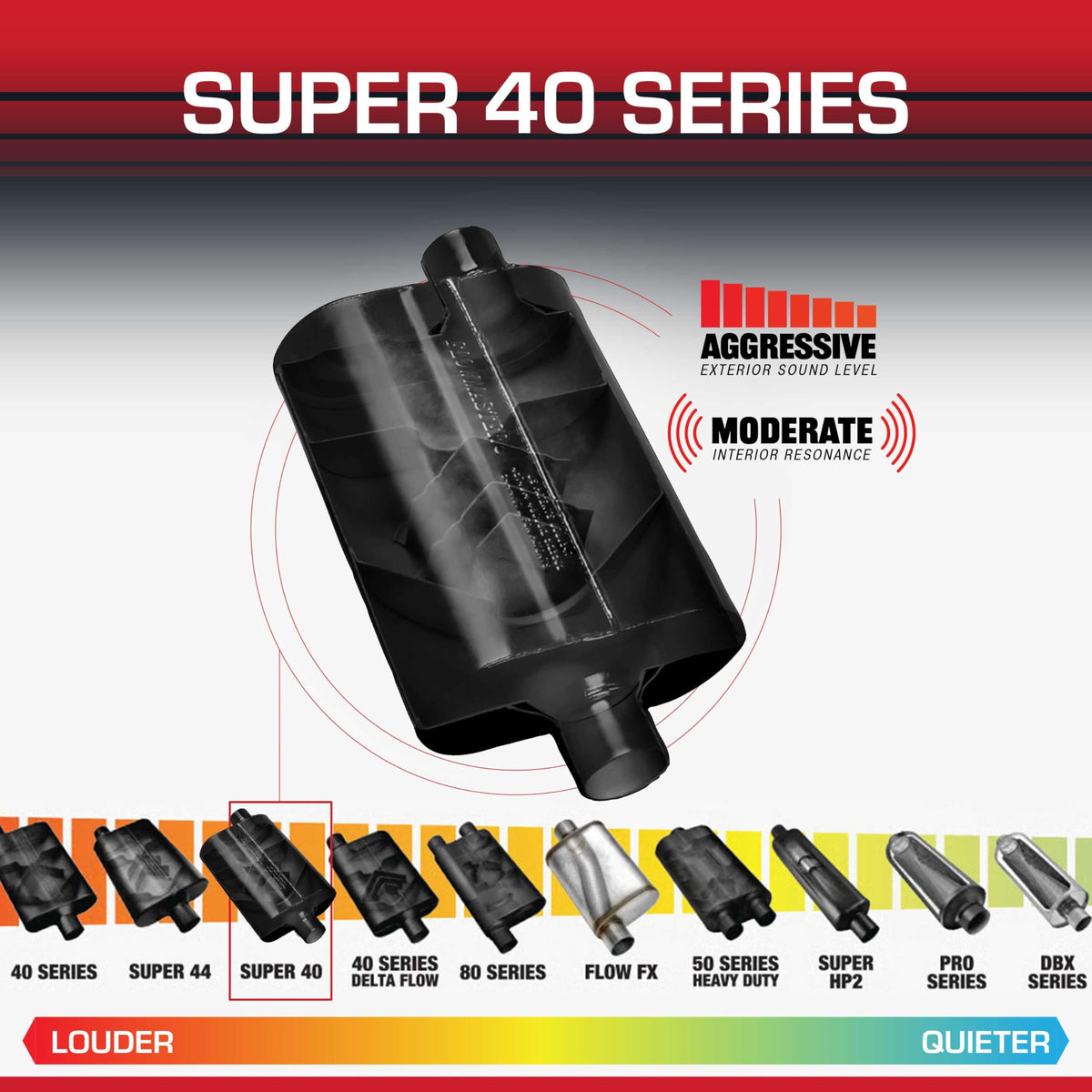 FLOWMASTER 953047 Flowmaster Super 40 Series Chambered Muffler – 3.00" Center In/Offset Out