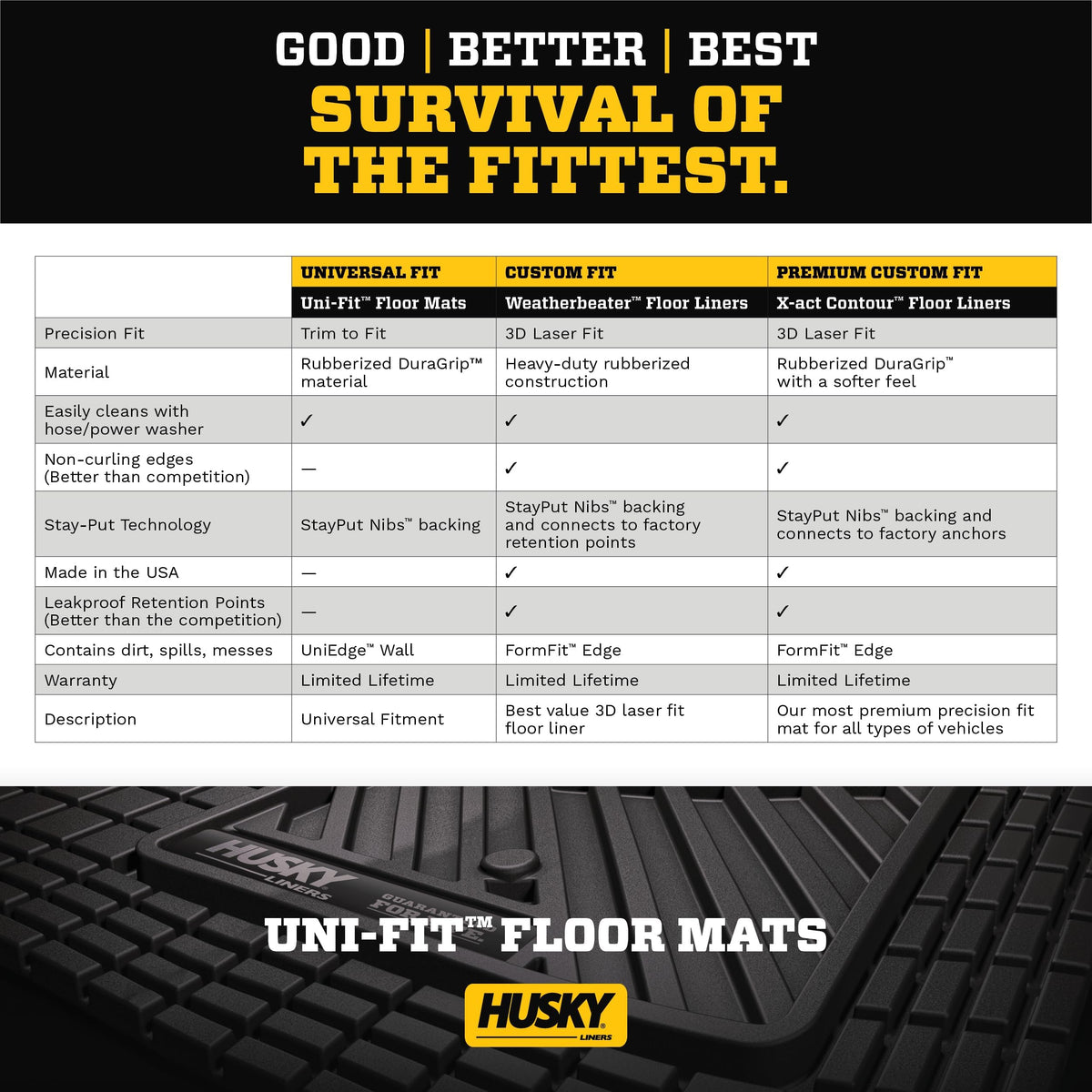Husky Liners 51509 Uni-Fit