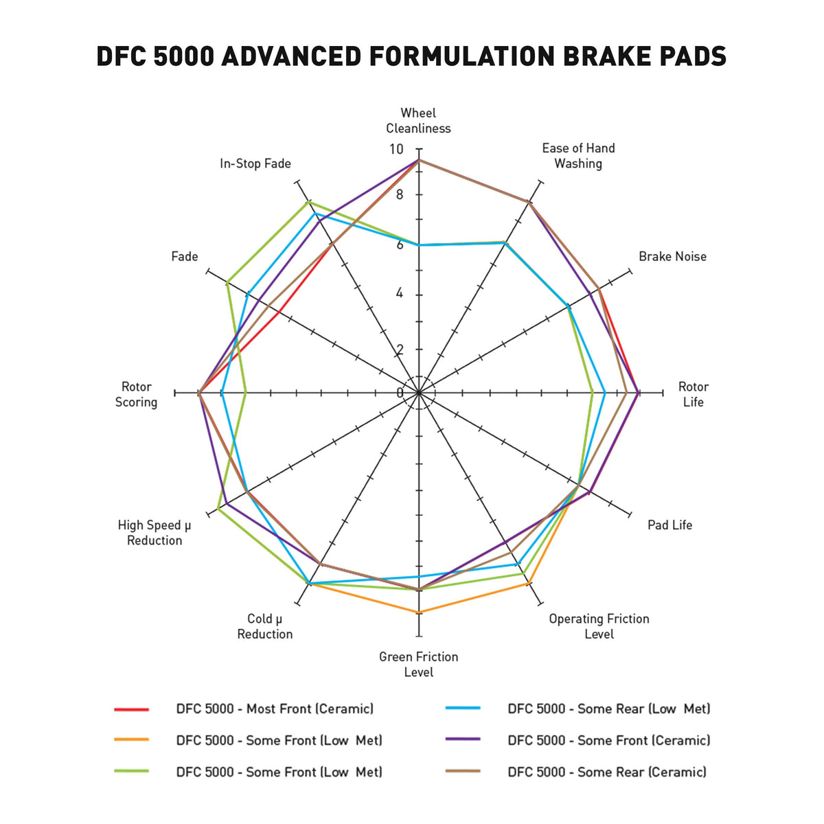 Dynamic Friction 1551-2306-00 DFC Rear 5000 Advanced Brake Pads