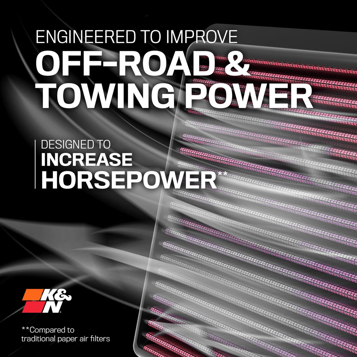 K&N 33-2286 High-Flow Original Lifetime Engine Air Filter
