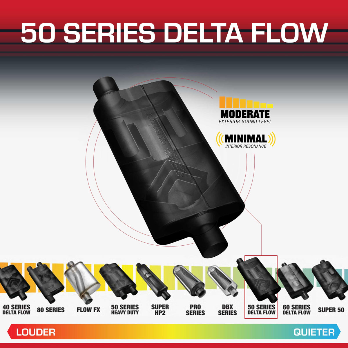 FLOWMASTER 943050 Flowmaster 50 Series Delta Flow® Muffler – 3.00" Center In/Center Out