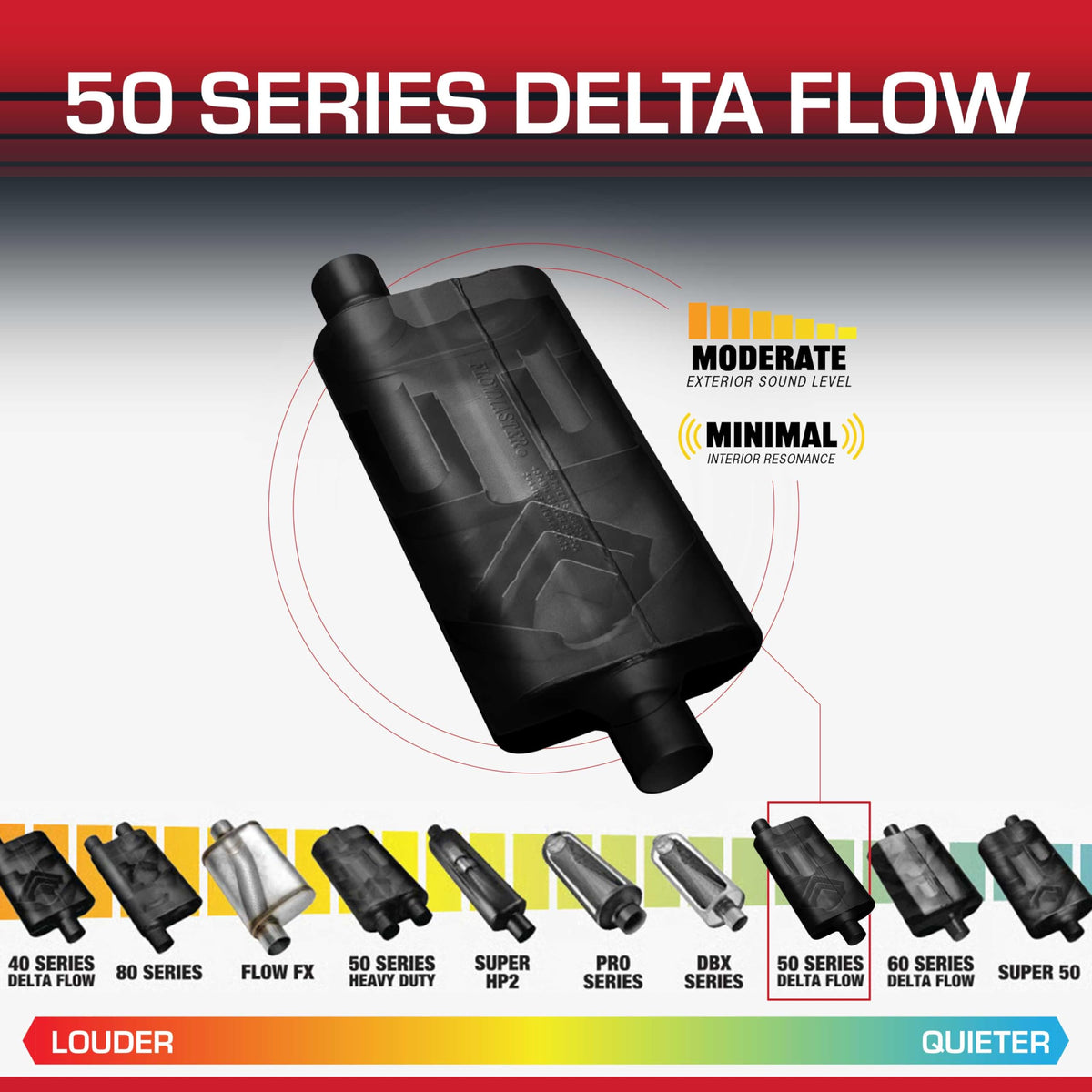 FLOWMASTER 942551 Flowmaster 50 Series Delta Flow® Muffler – 2.50" Offset In/Center Out