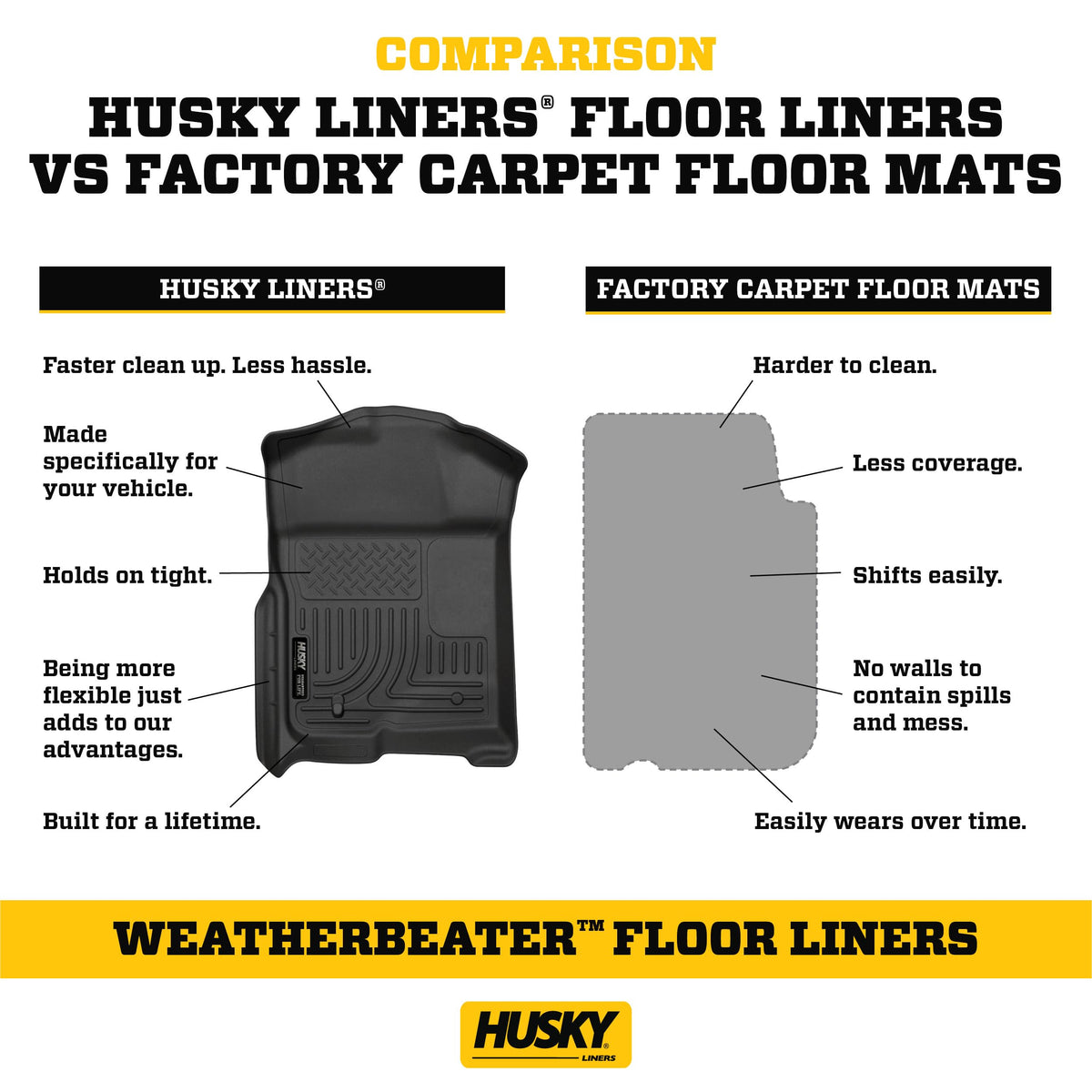 Husky Liners 13361 Weatherbeater Floor Mats