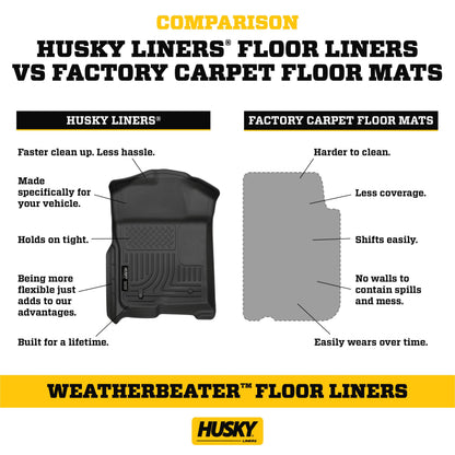 Husky Liners 13281 Weatherbeater Floor Mats