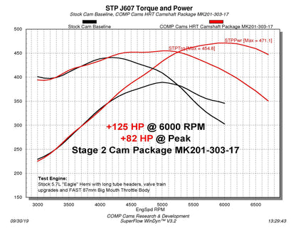 COMP CAMS MK201-303-17 COMP Cams 201-300-17 NSR HRT No Springs Required Stage 1 Cam for '09+ Dodge 5.7L HEMI