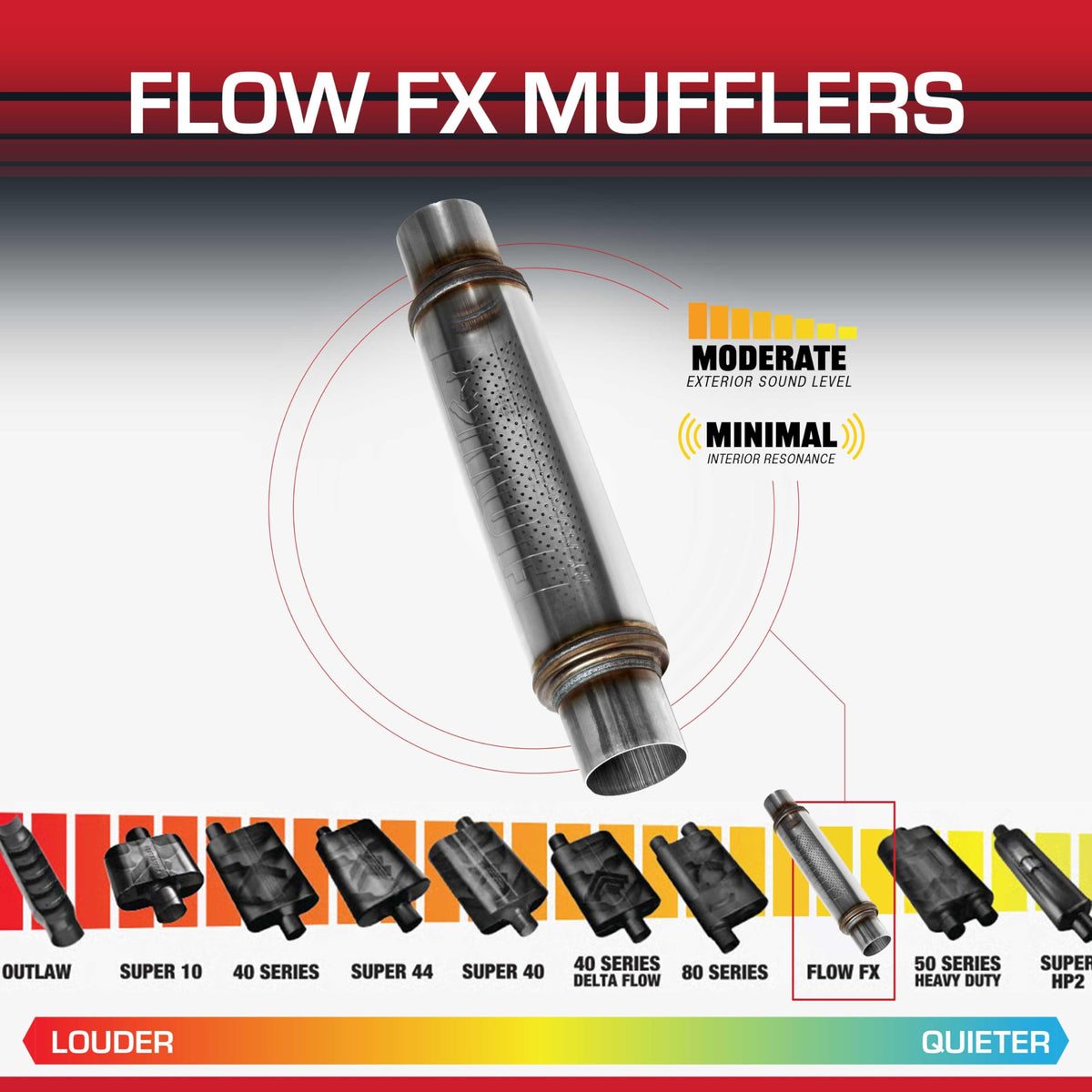 FLOWMASTER 71415 Flowmaster Flow FX Chambered Muffler – 2.25" Center In / 2.25" Center Out